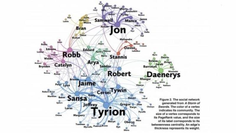 Game of Thrones: Τα Μαθηματικά αποκάλυψαν ποιος είναι ο κύριος χαρακτήρας της σειράς