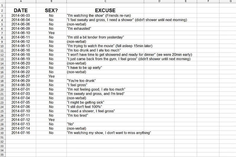 Ένας άνδρας κατέγραψε στο Excel όλες τις δικαιολογίες της γυναίκας του για να μην κάνουν σεξ 