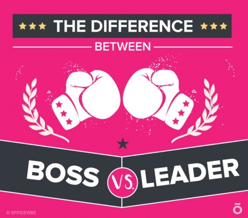 10 σημαντικές διαφορές ανάμεσα στο αφεντικό και τον ηγέτη 