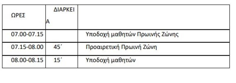 Ποιες οι αλλαγές στο ωρολόγιο πρόγραμμα των δημοτικών σχολείων - εικόνα 1