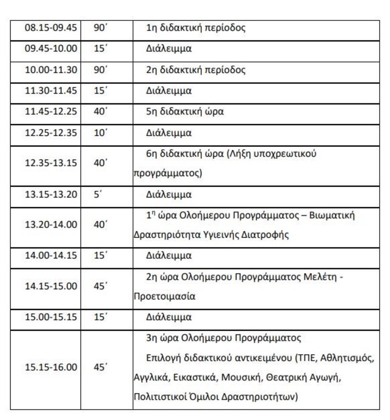 Ποιες οι αλλαγές στο ωρολόγιο πρόγραμμα των δημοτικών σχολείων - εικόνα 2