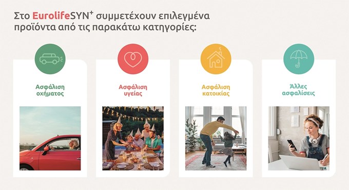 Πώς μπορώ να συνδυάσω ασφαλιστική κάλυψη και έκπτωση στα ασφάλιστρα ταυτόχρονα;