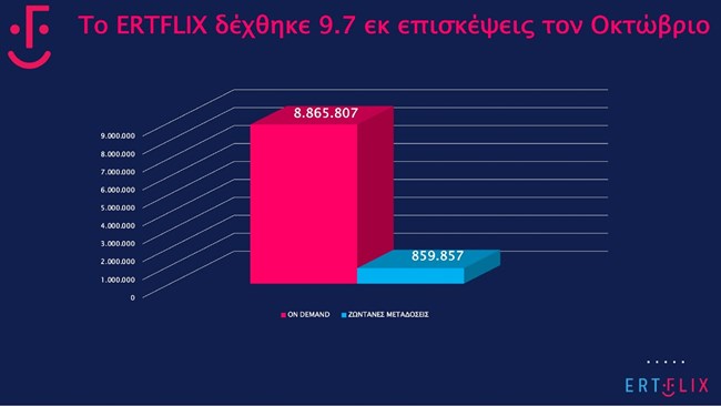 ERTFLIX και το μέλλον της τηλεόρασης