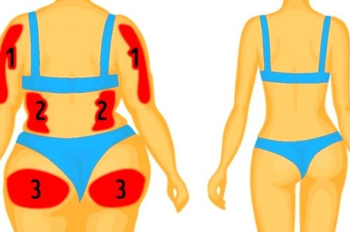 7 λόγοι που πρέπει να κάνεις σανίδα κάθε μέρα. Τα σημεία του κορμιού σου που θα γίνουν «πέτρα»