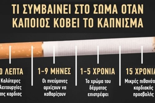 Να τι θα συμβεί στο σώμα σου εάν κόψεις το κάπνισμα τώρα 