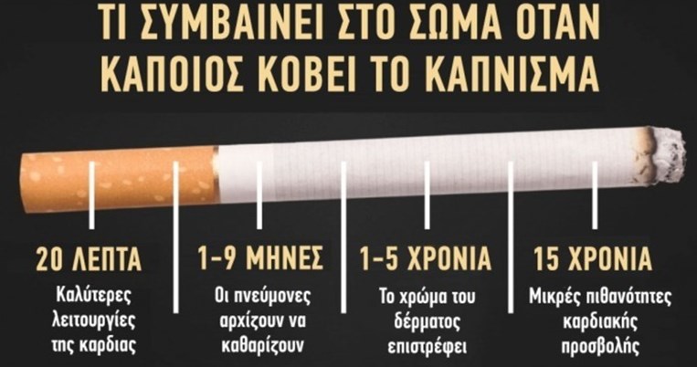 Να τι θα συμβεί στο σώμα σου εάν κόψεις το κάπνισμα τώρα