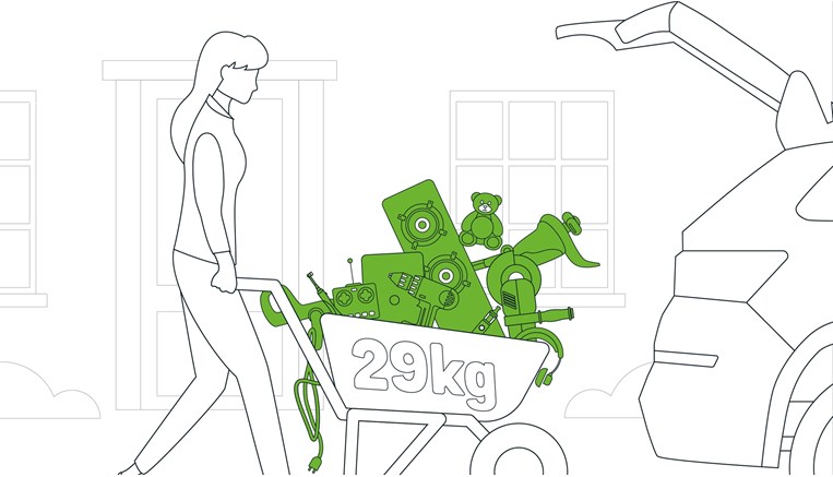 ανακυκλωση