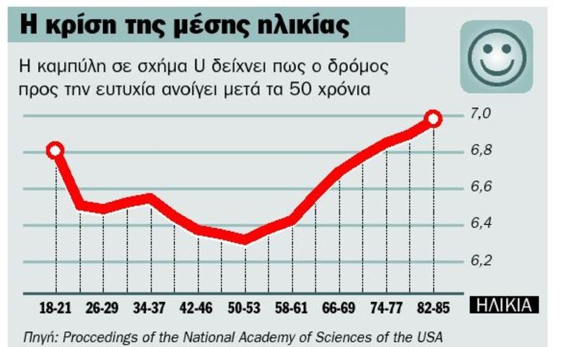 Μετά την καμπή η άνθηση. Αυτή είναι η ηλικία που γυναίκες και άντρες ξαναγεννιούνται 