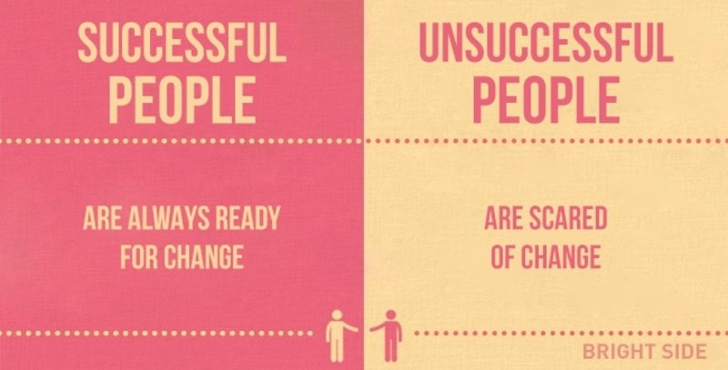 15 πράγματα που κάνουν οι επιτυχημένοι άνθρωποι και 15 οι αποτυχημένοι 
