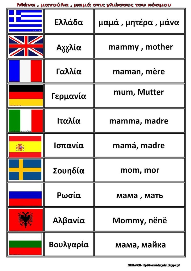 Η λέξη «μαμά» σε όλες τις γλώσσες του κόσμου